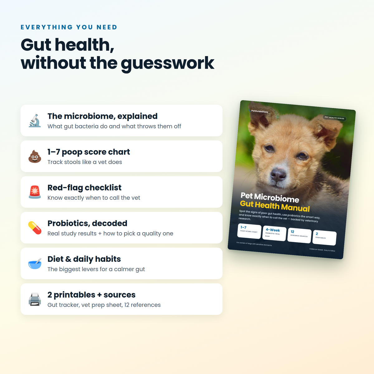 Dog Gut Health Guide | Probiotics for Dogs, Sensitive Stomach & Diarrhea Help | Poop Score Chart + Trackers | Evidence-Based Printable PDF
