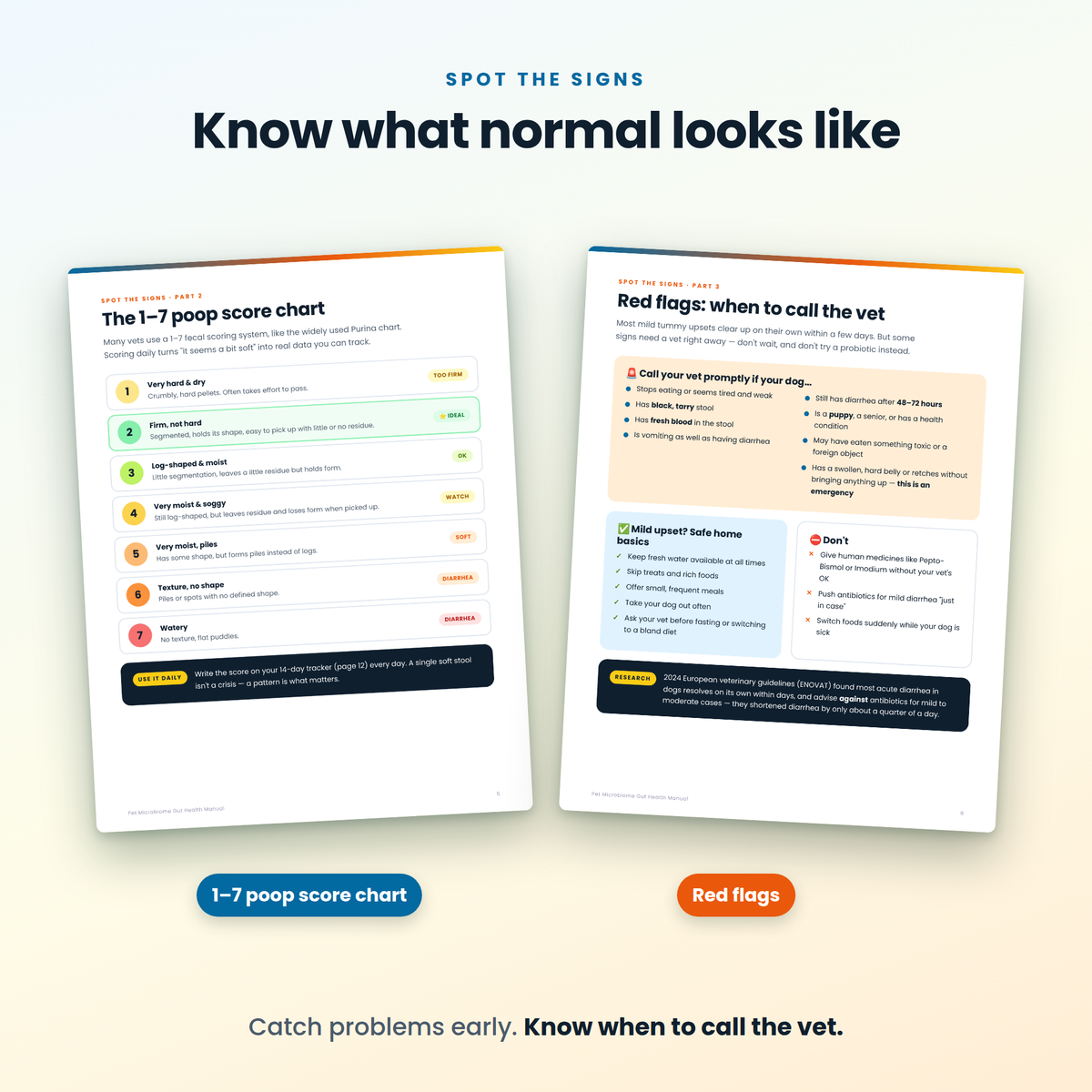 Dog Gut Health Guide | Probiotics for Dogs, Sensitive Stomach & Diarrhea Help | Poop Score Chart + Trackers | Evidence-Based Printable PDF