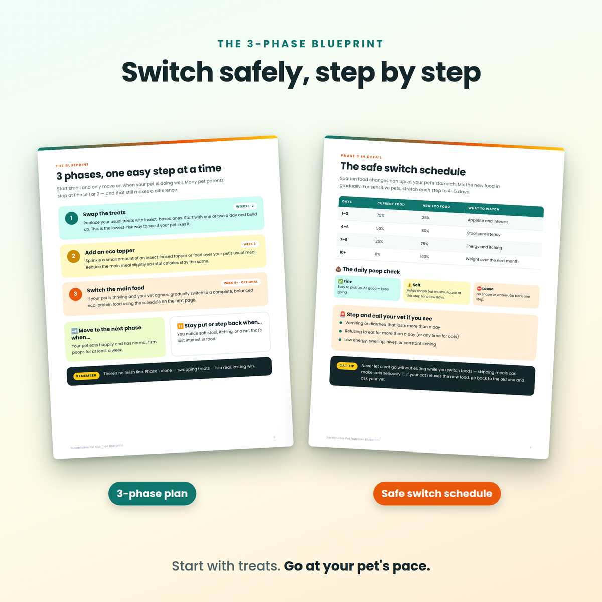 Sustainable Pet Nutrition Blueprint | Insect Protein Dog & Cat Food Guide | Eco-Friendly Pet Diet Switch Plan | Printable PDF + Trackers