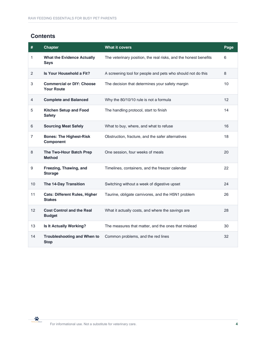 BUNDLE: Raw Feeding Guide for Dogs — Beginner's Manual + Printable Worksheets (PDF)