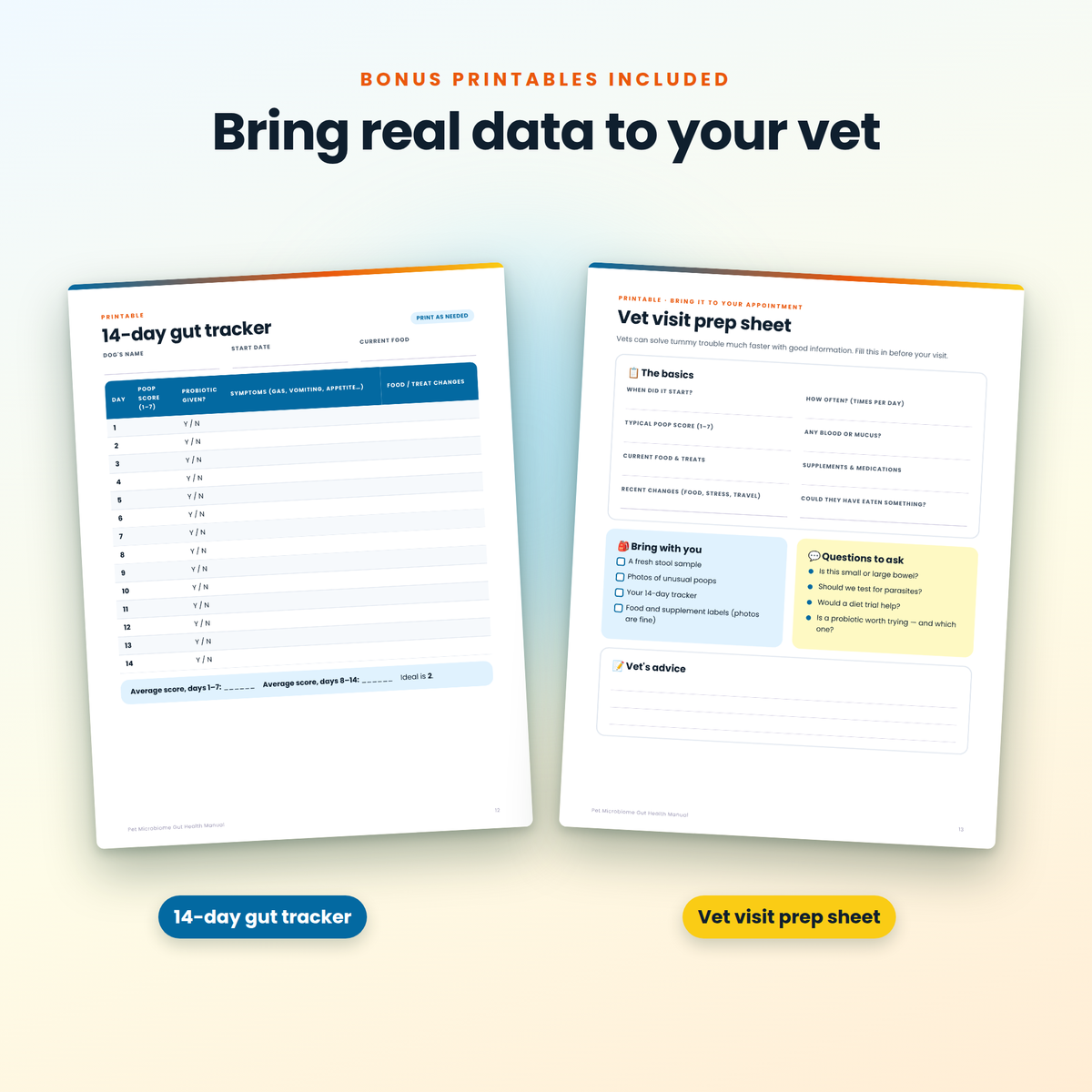 Dog Gut Health Guide | Probiotics for Dogs, Sensitive Stomach & Diarrhea Help | Poop Score Chart + Trackers | Evidence-Based Printable PDF